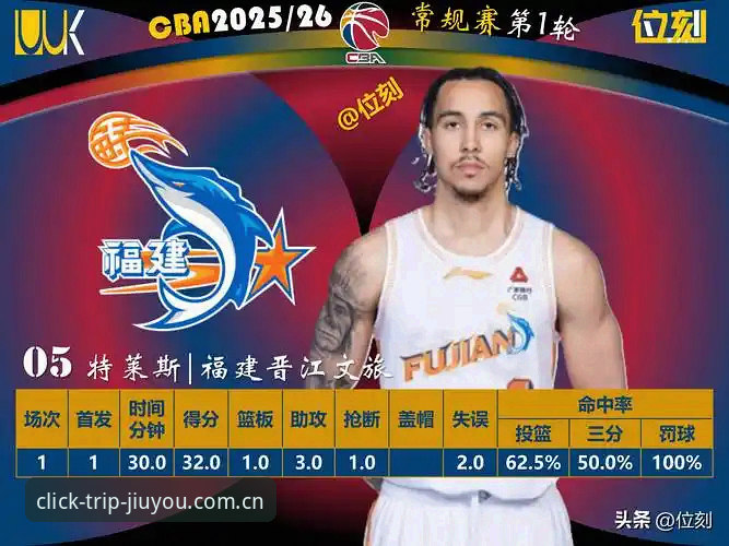 揭秘：为什么篮球俱乐部引援，比你看懂转会新闻更难？